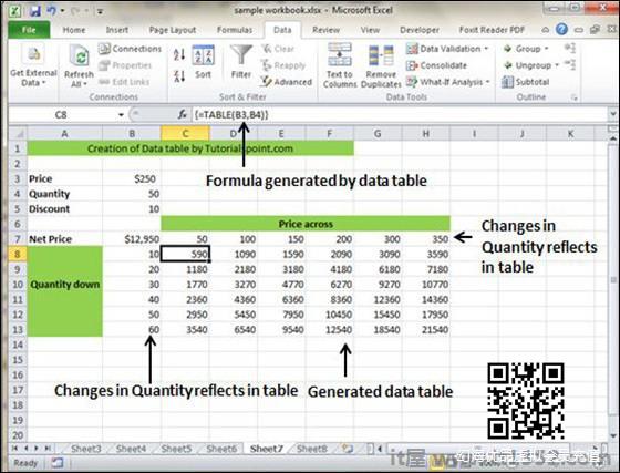 Data table Example