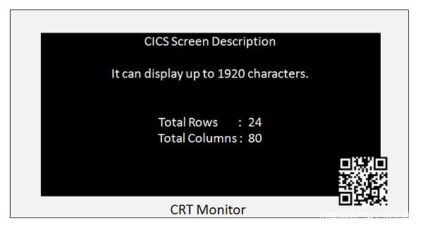 CICS CRT Monitor