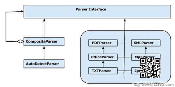 Parser接口