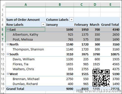 Subtotals