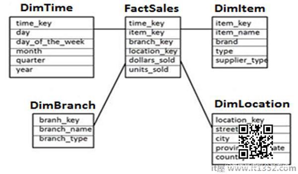 Star Schema