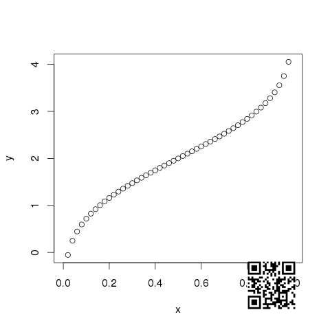 qnorm()graph