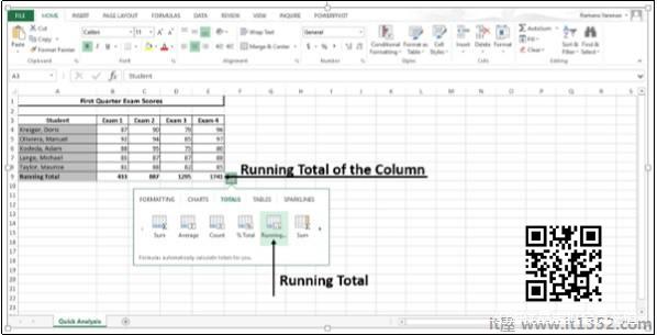 Running Total Of Columns