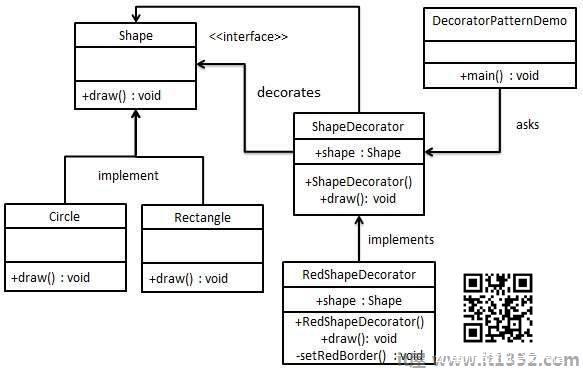 Decorator Pattern UML Diagram