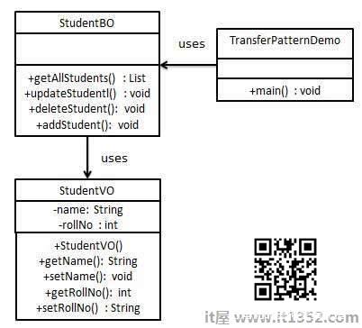 传输对象模式UML图