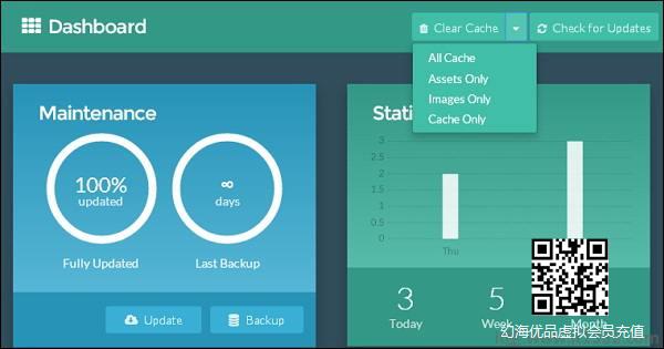 grav dashboard