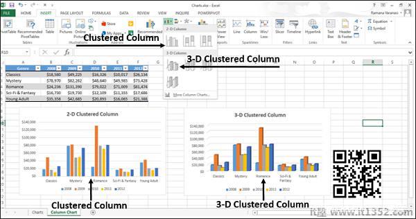 Clustered Column and 3-D Clustered Column