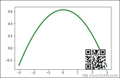 Splines Smoothing